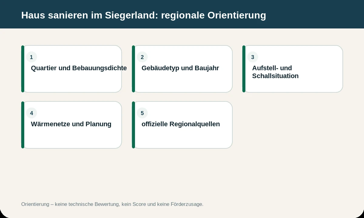 Infografik zu Haus sanieren im Siegerland: Regionale Orientierung für Eigentümer. Die Inhalte werden zusätzlich im Text erläutert.